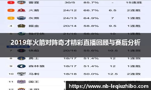 2019年火箭对阵奇才精彩直播回顾与赛后分析
