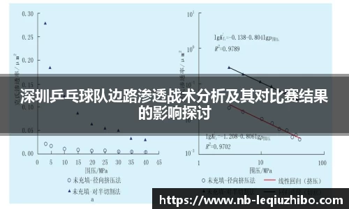 深圳乒乓球队边路渗透战术分析及其对比赛结果的影响探讨